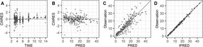 Pharmacokinetics and Monte Carlo Simulation of Meropenem in Critically Ill Adult Patients Receiving Extracorporeal Membrane Oxygenation